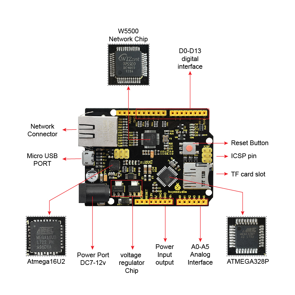 Keyestudio W5500 ETHERNET บอร์ - Ethernet Module W5500 บทวิจารณ์และราคา